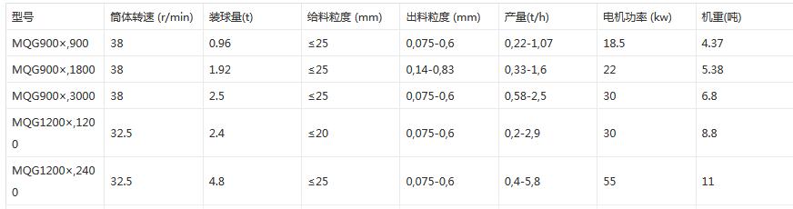 直筒球磨机参数